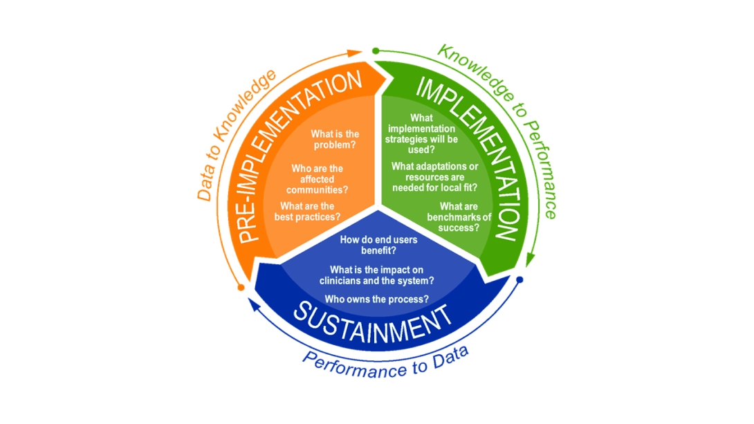 Healthcare Research and Implementation